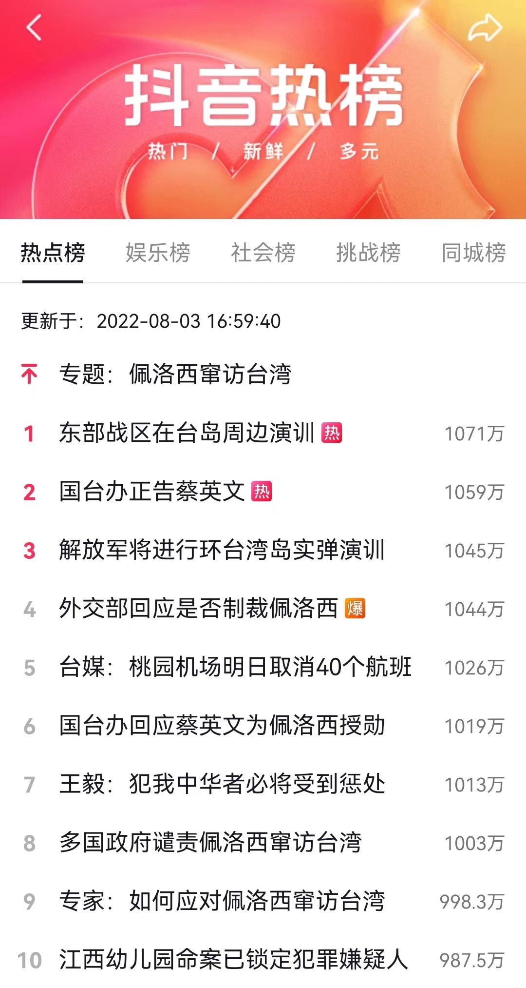抖音热搜榜排名今日最新(2022年8月3日)