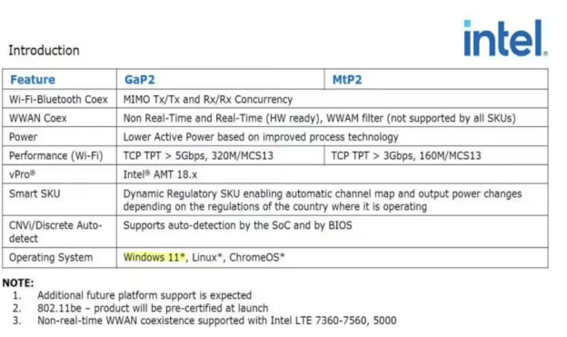 重大变化 微软Win10支持Wi-Fi 7技术